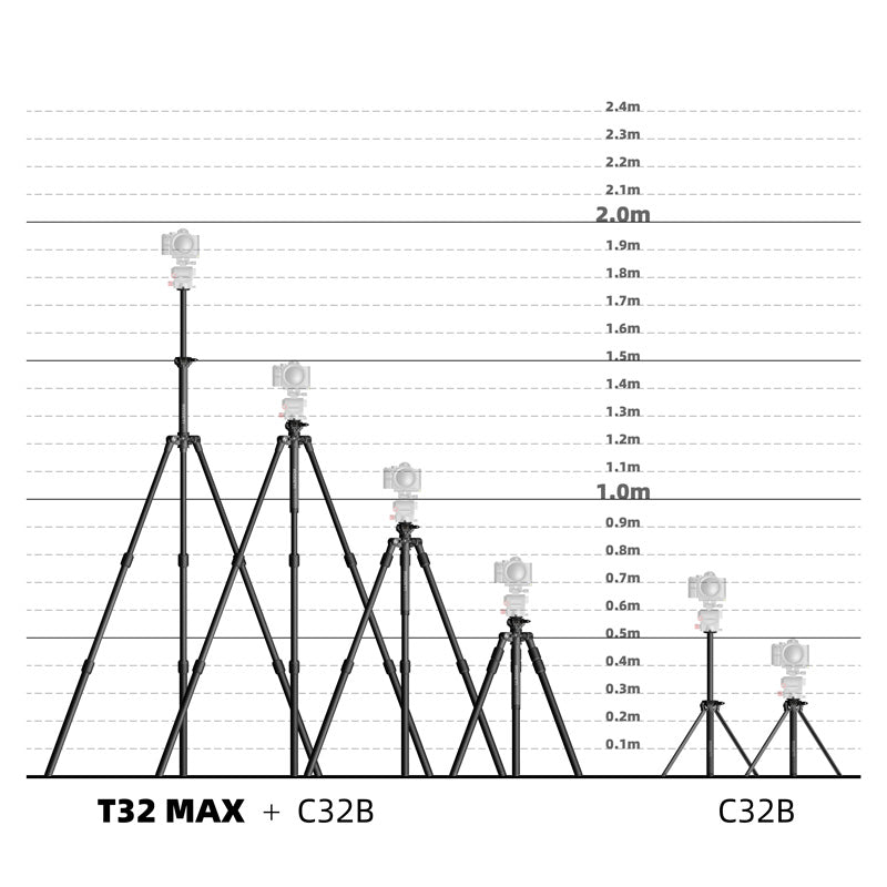 T32MAX Tripod